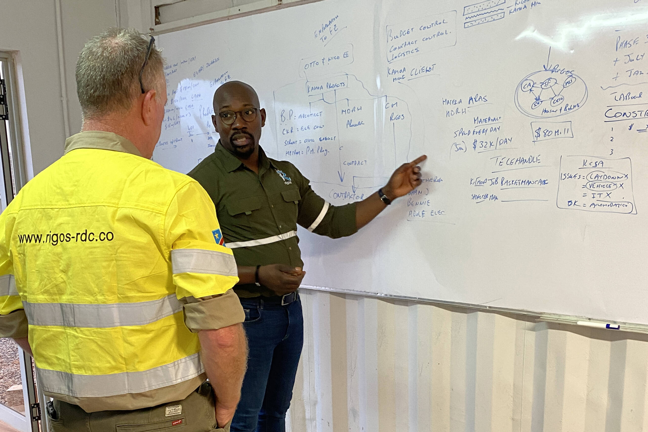 Project Management & Coordination